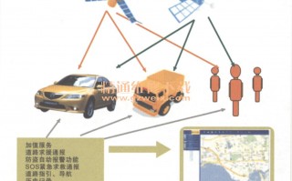 手机导航软件原理图 卫星导航原理简单清晰，为什么现在又成了争吵热点？