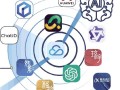 成都元素科技 从“百模大战”到“垂直深耕”，成都行业大模型如何突围？