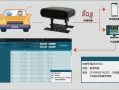 cms远程监控软件下载 DMS（驾驶员监控系统）