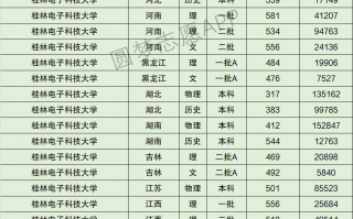 桂林电子科技学费 桂林电子科技大学2024年录取分数线汇总，哪些专业分数线较高？